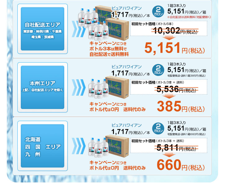 ピュアハワイアン2ガロンボトル　自社配送エリア送料無料！　宅配便エリアは別途送料がかかります。